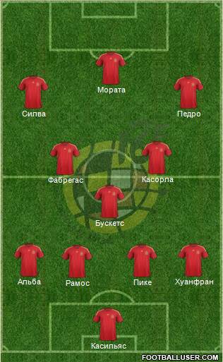 Spain Formation 2015