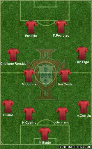 Portugal Formation 2015