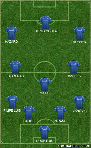 Chelsea Formation 2015