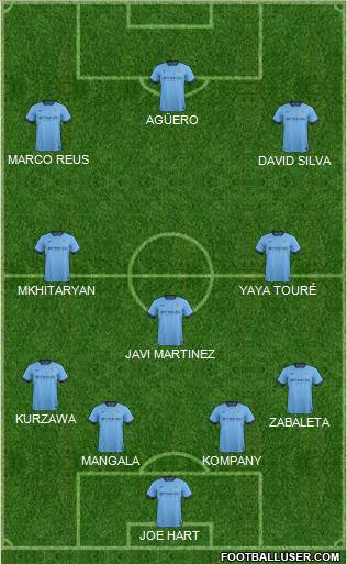 Manchester City Formation 2015