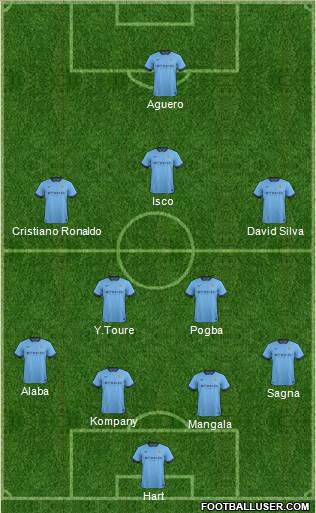 Manchester City Formation 2015