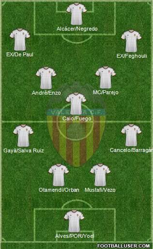 Valencia C.F., S.A.D. Formation 2015