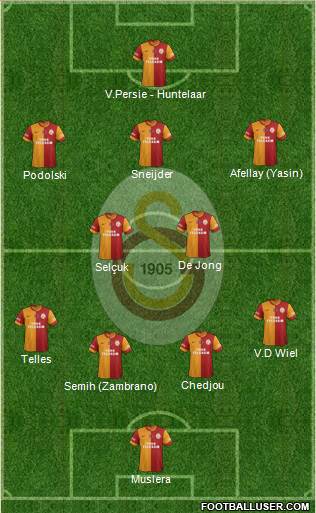 Galatasaray SK Formation 2015