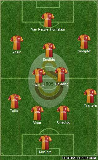 Galatasaray SK Formation 2015
