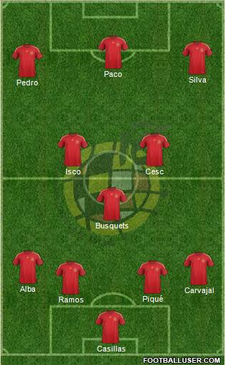 Spain Formation 2015