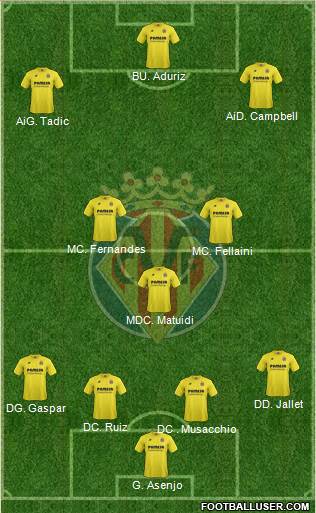Villarreal C.F., S.A.D. Formation 2015