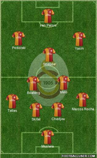 Galatasaray SK Formation 2015