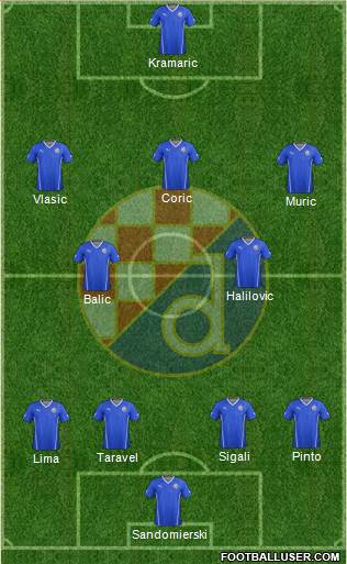 NK Dinamo Formation 2015