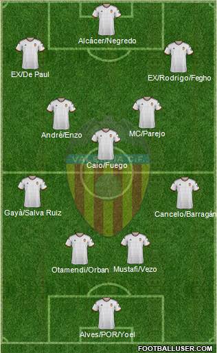 Valencia C.F., S.A.D. Formation 2015