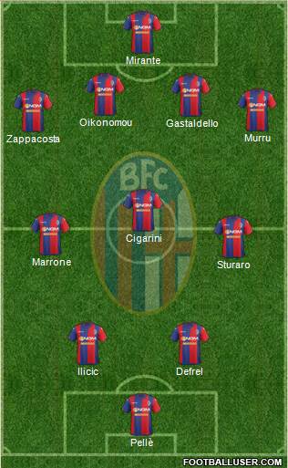 Bologna Formation 2015