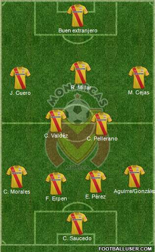 Club Monarcas Morelia Formation 2015