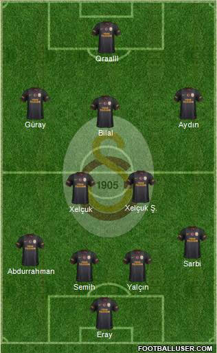 Galatasaray SK Formation 2015
