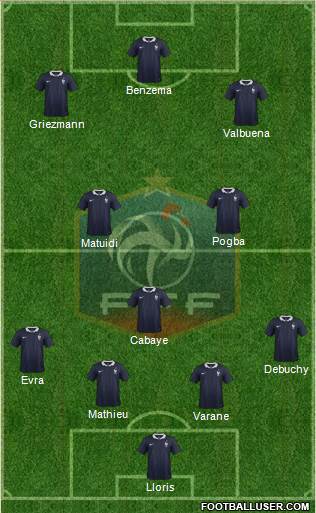 France Formation 2015