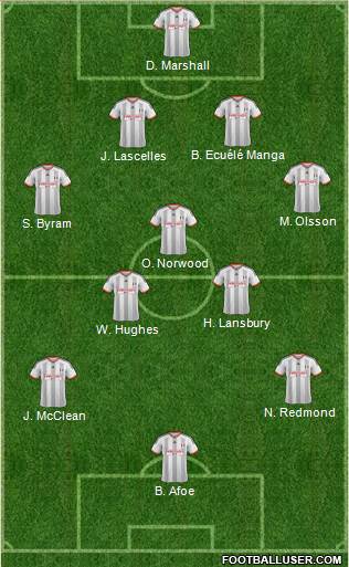Fulham Formation 2015