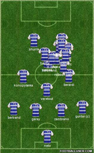 Reading Formation 2015
