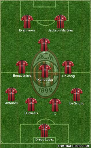 A.C. Milan Formation 2015
