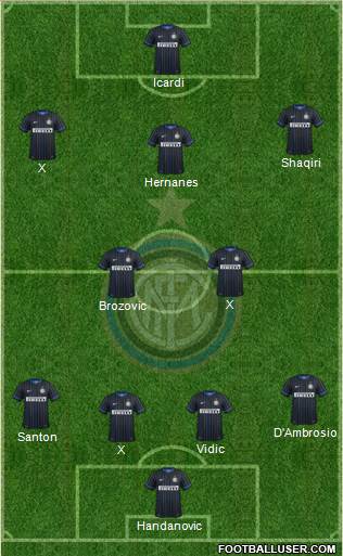 F.C. Internazionale Formation 2015