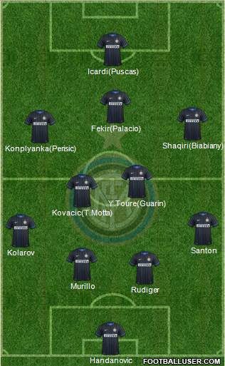 F.C. Internazionale Formation 2015