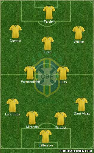 Brazil Formation 2015