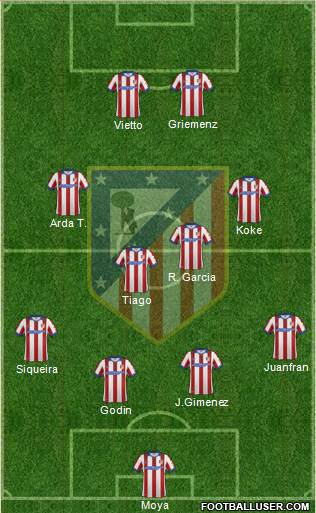 C. Atlético Madrid S.A.D. Formation 2015