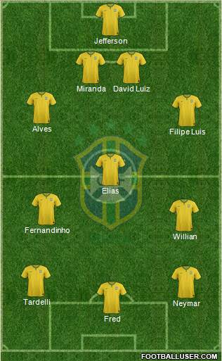 Brazil Formation 2015