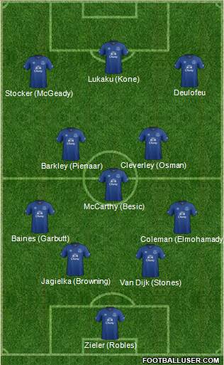Everton Formation 2015