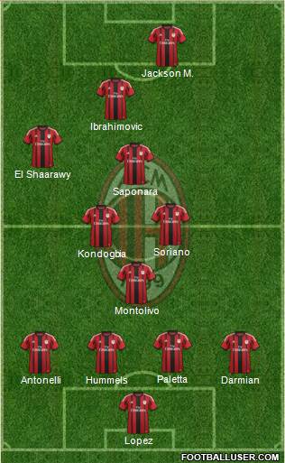 A.C. Milan Formation 2015