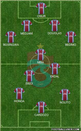 Trabzonspor Formation 2015