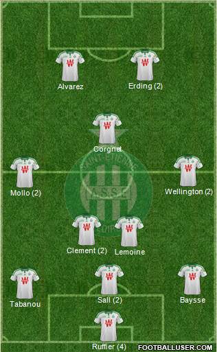 A.S. Saint-Etienne Formation 2015