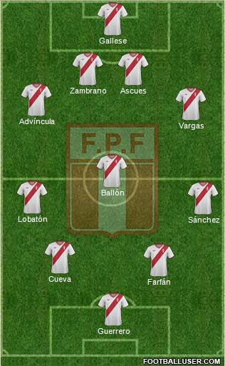 Peru Formation 2015