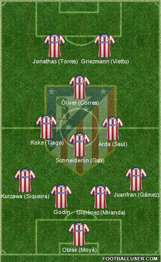 C. Atlético Madrid S.A.D. Formation 2015