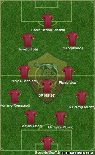 AS Roma Formation 2015