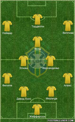 Brazil Formation 2015