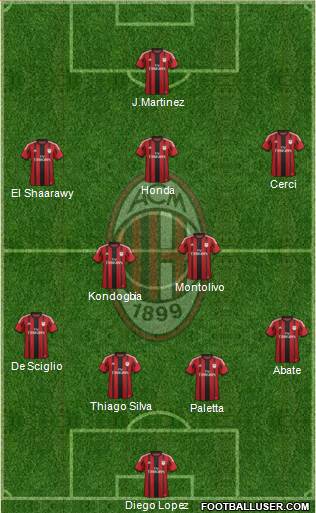 A.C. Milan Formation 2015