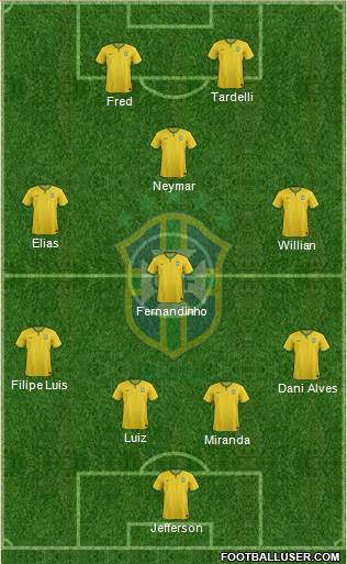 Brazil Formation 2015