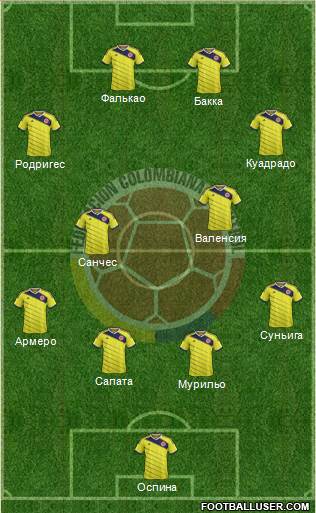 Colombia Formation 2015