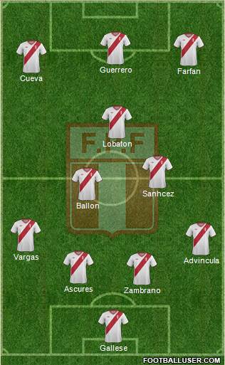 Peru Formation 2015