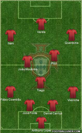 Portugal Formation 2015