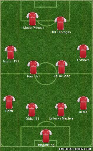 Arsenal Formation 2015