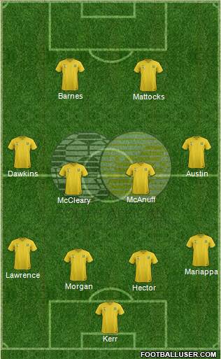 South Africa Formation 2015