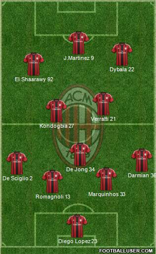 A.C. Milan Formation 2015