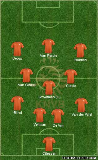 Holland Formation 2015
