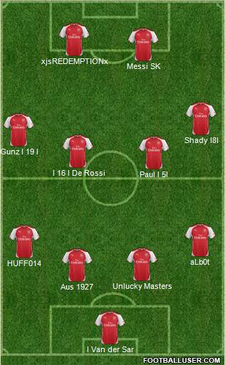 Arsenal Formation 2015