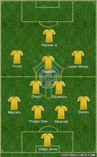 Brazil Formation 2015