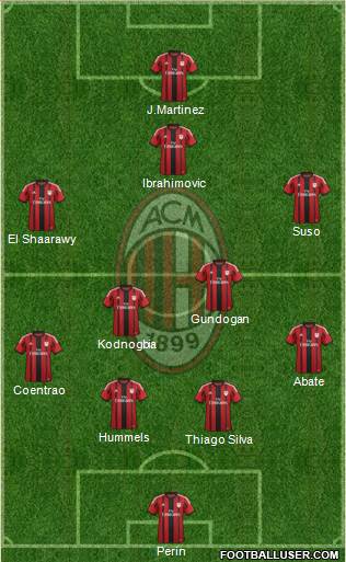 A.C. Milan Formation 2015