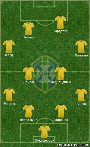 Brazil Formation 2015
