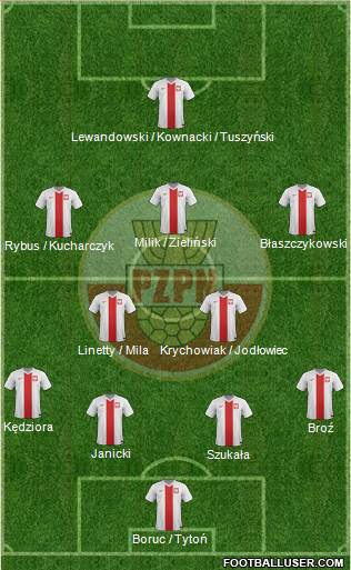 Poland Formation 2015