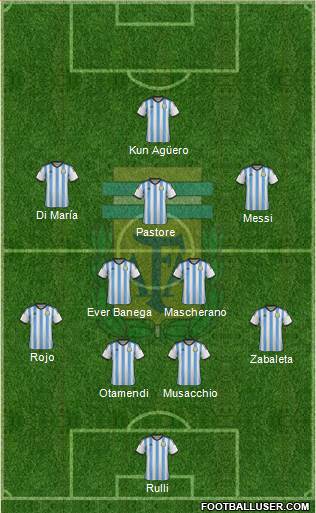 Argentina Formation 2015