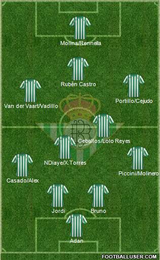 Real Betis B., S.A.D. Formation 2015