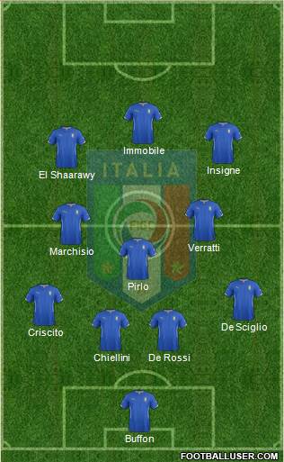 Italy Formation 2015